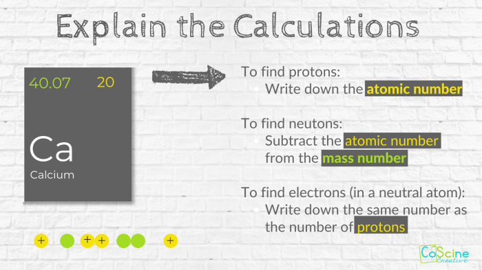 Mass periodic protons electrons neutrons proton ions atomic atoms isotopes superscript subscript