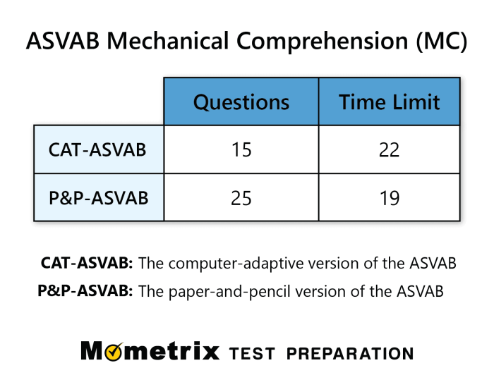 Oar mechanical comprehension practice test