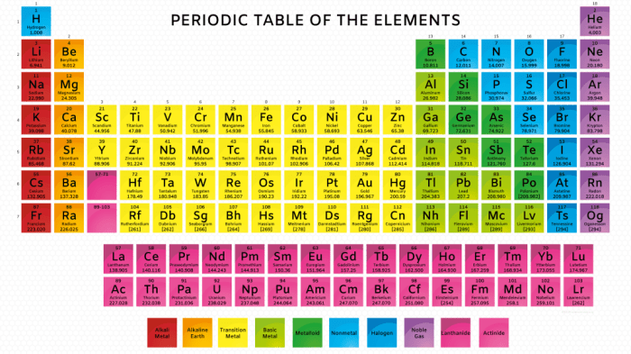 What element has 61 neutrons