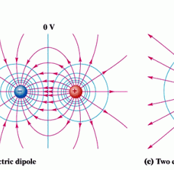 Equipotential surface definition physics points two consider example