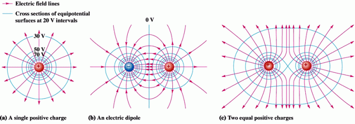 Equipotential surface definition physics points two consider example