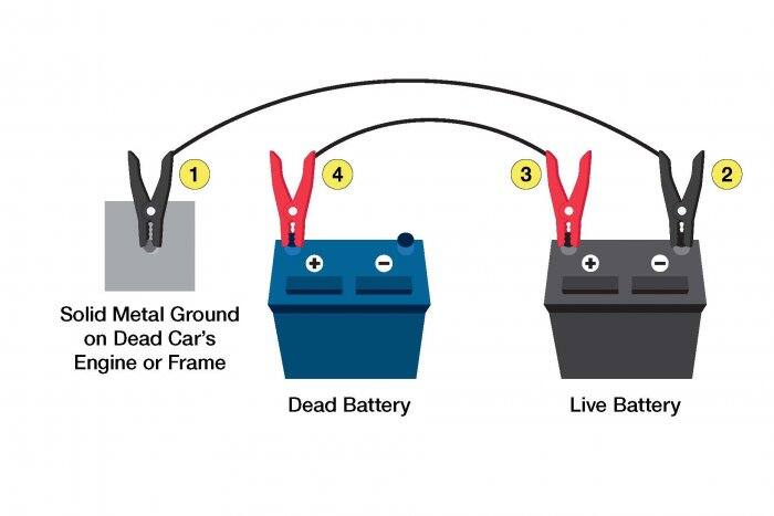 When using a fused jumper wire it is important to