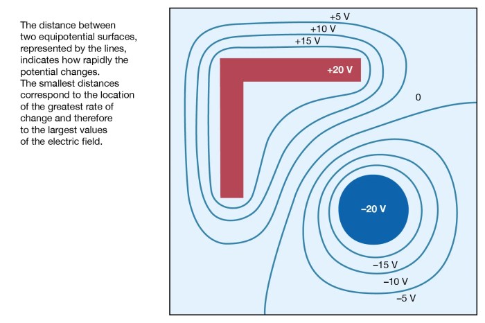 An equipotential surface that surrounds a point charge